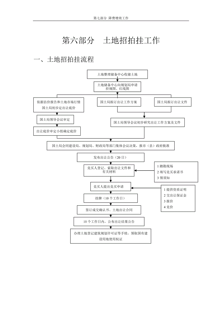 土地招拍挂流程图_第1页