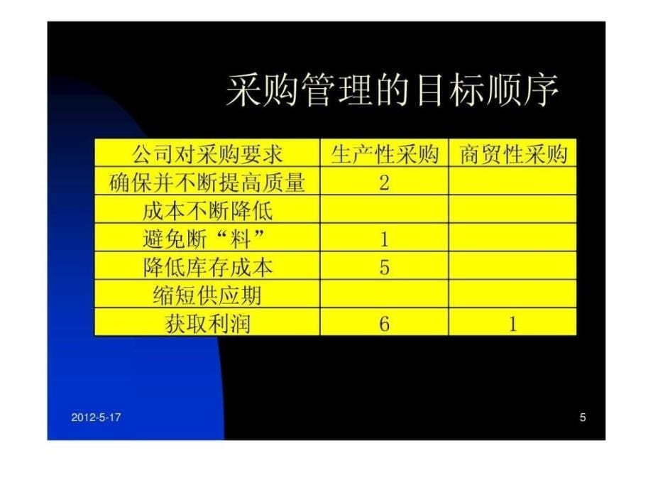 采购业务及谈判技巧_第5页