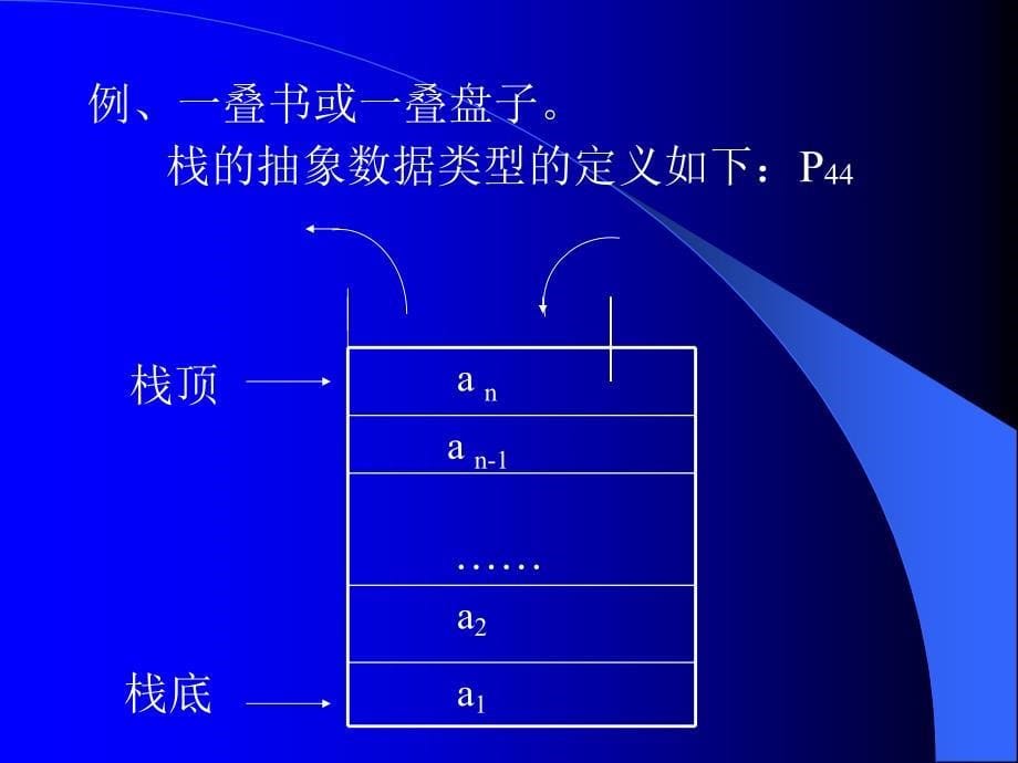 清华大学严蔚敏数据结构C语言版配套第三章课件_第5页