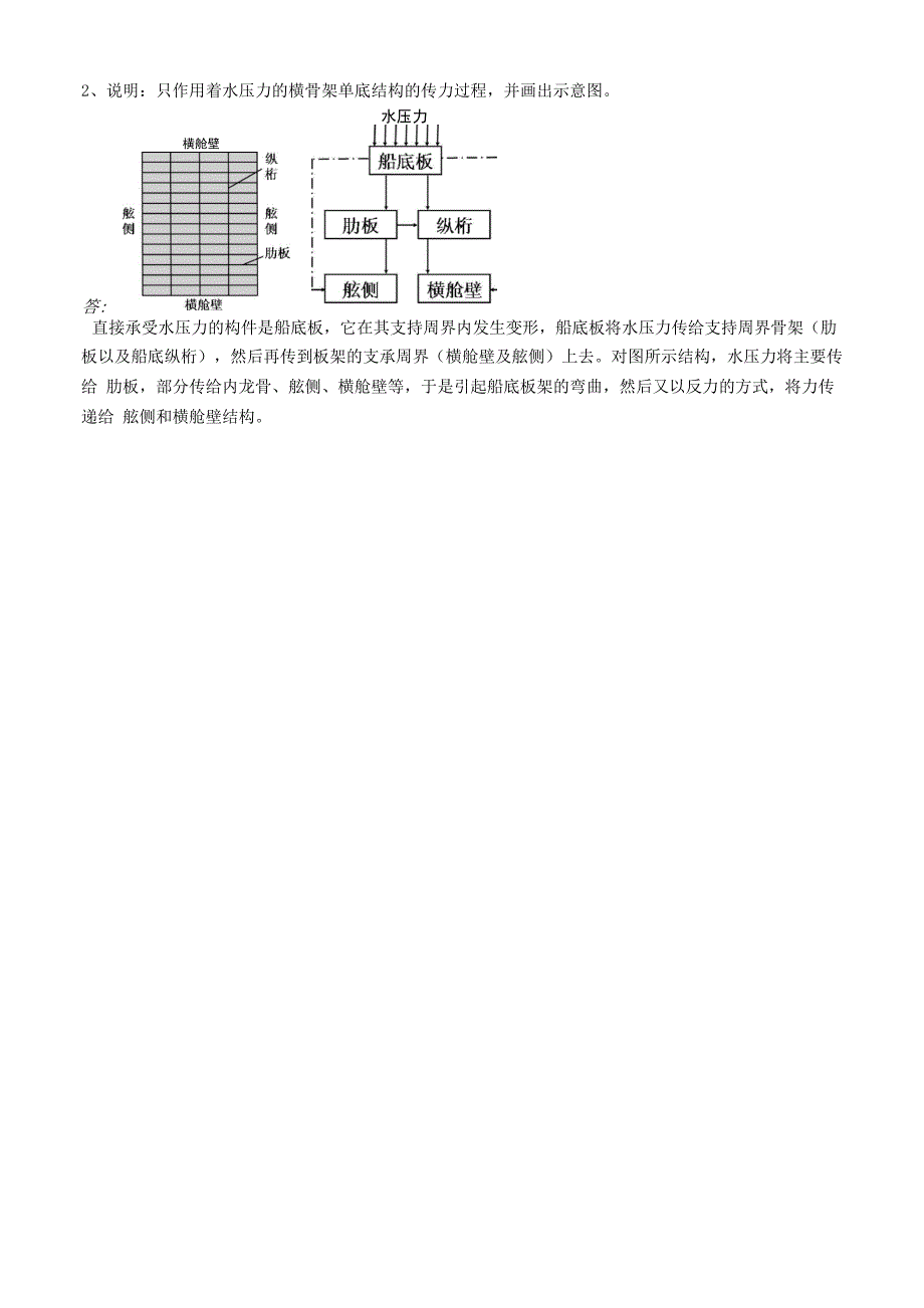 船舶结构强度A答案_第5页