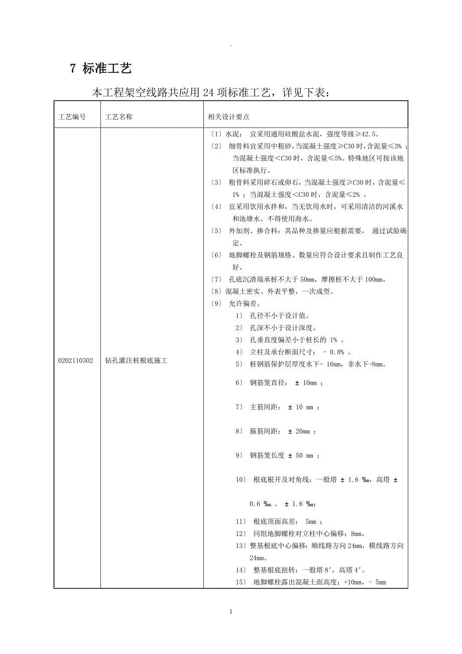 线路标准工艺设计应用_第1页