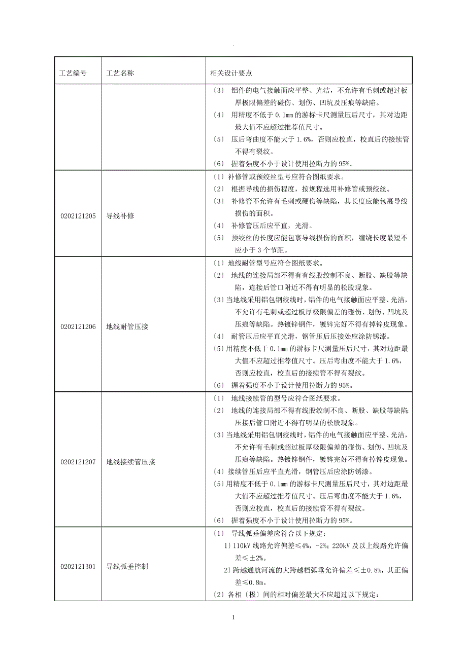 线路标准工艺设计应用_第4页