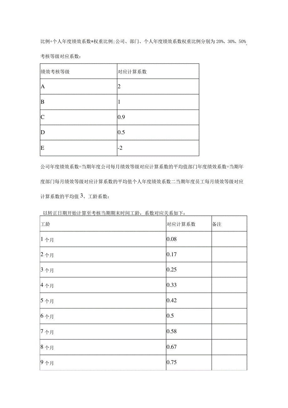 公司年终奖考核分配方案_第2页