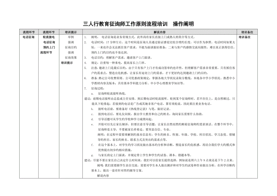 一对一教育咨询师工作标准流程_第1页