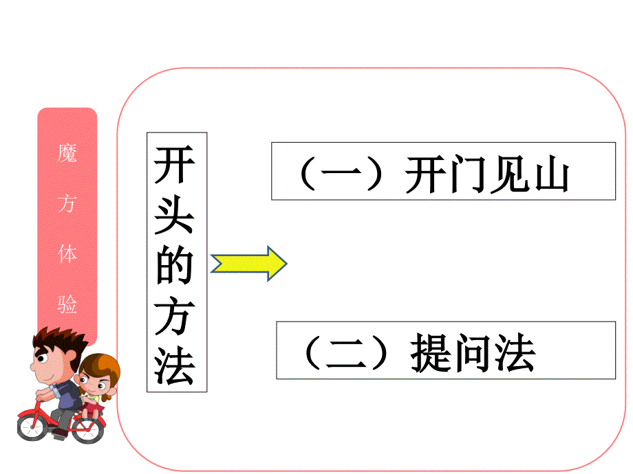 《文章开头凤头》PPT课件_第4页