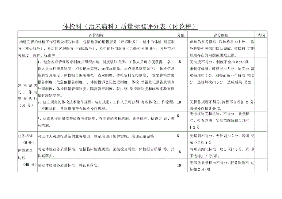 体检科质量标准评分表_第1页