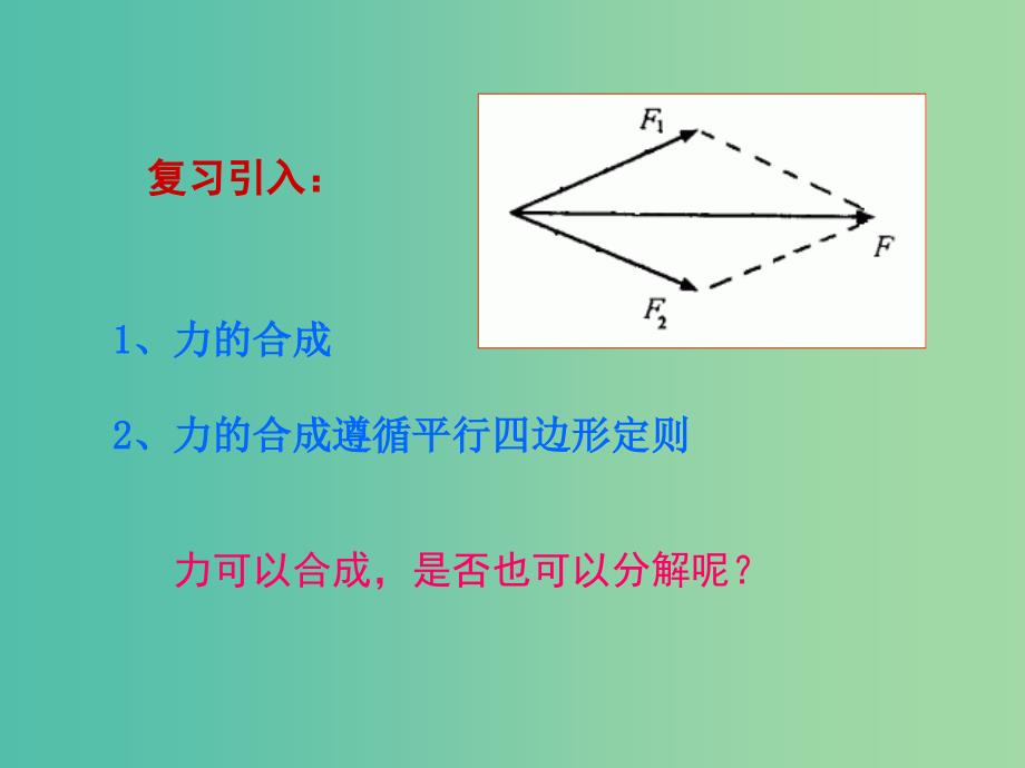 高中物理 3.5《力的分解》课件 新人教版必修1.ppt_第2页