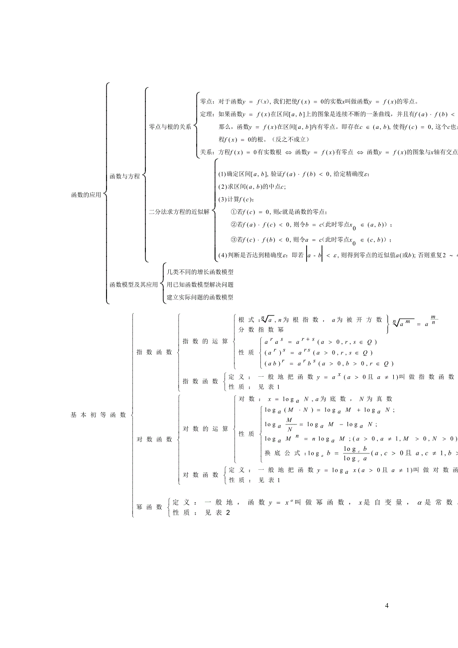 高中数学必修汇总（知识总结大全）.doc_第4页