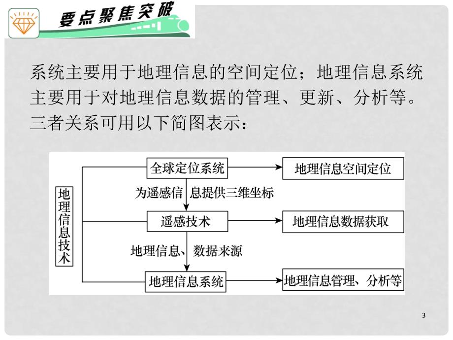 广东省高考地理二轮复习 专题7 第19讲 地理信息技术的应用课件_第3页