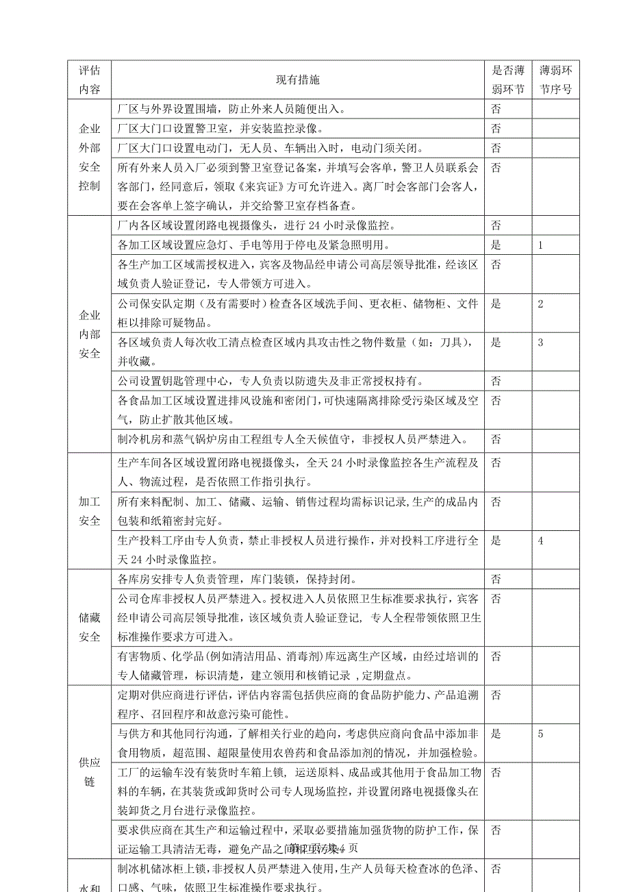 2022年在HACCP体系的基础上如何建立食品防护计划国家食品安全危害_第2页