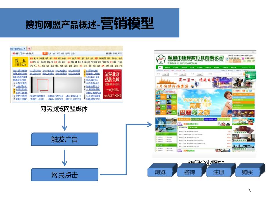 02晨星投放平台产品介绍_第3页