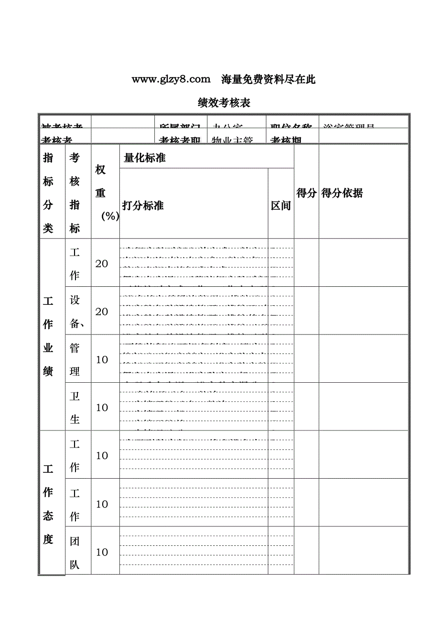 XX钢铁浴室管理员绩效考核表_第1页