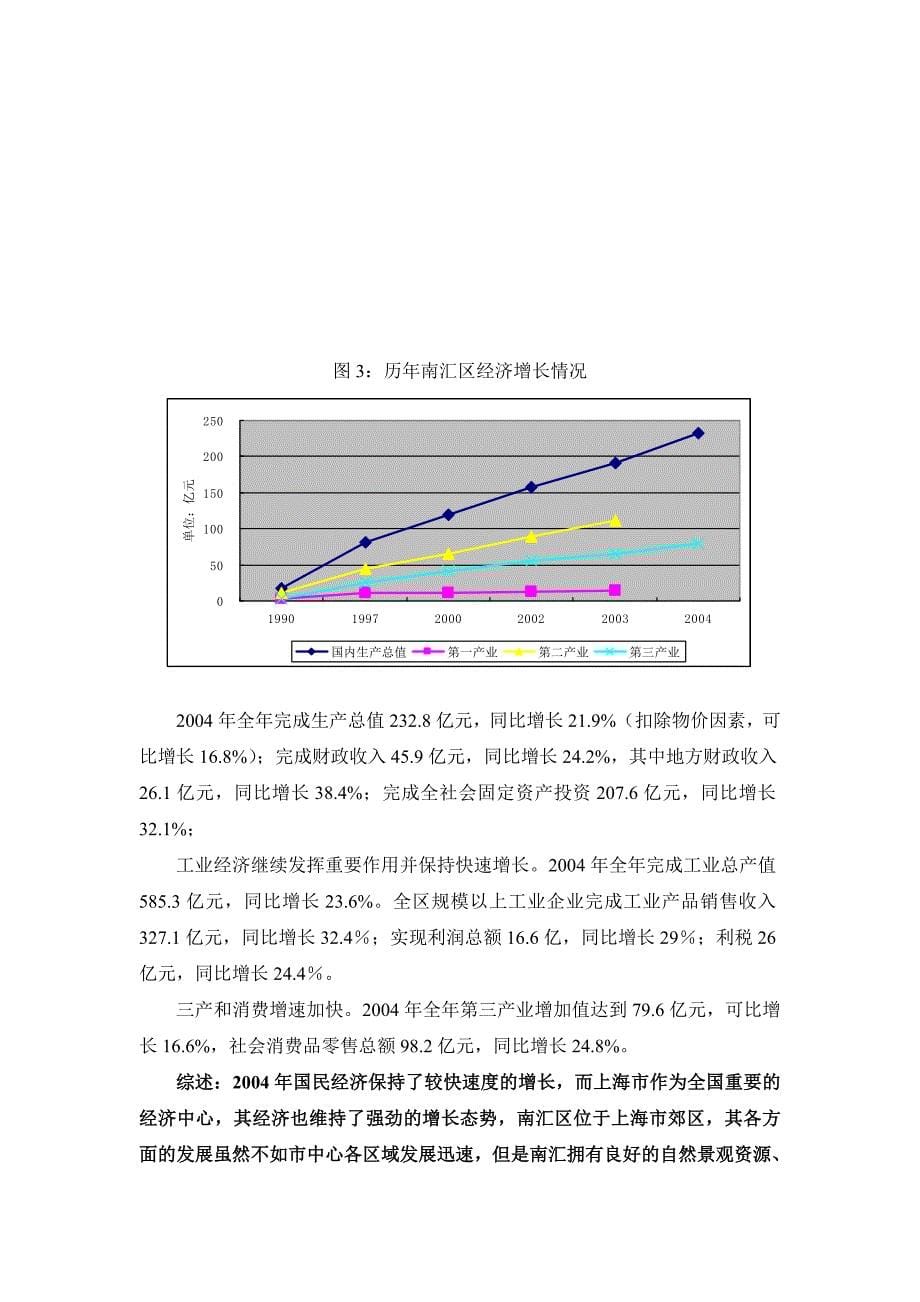 上海康桥总部经济园区市场调研报告48页康桥总部经济园区市场调研报告(doc 49页)_第5页