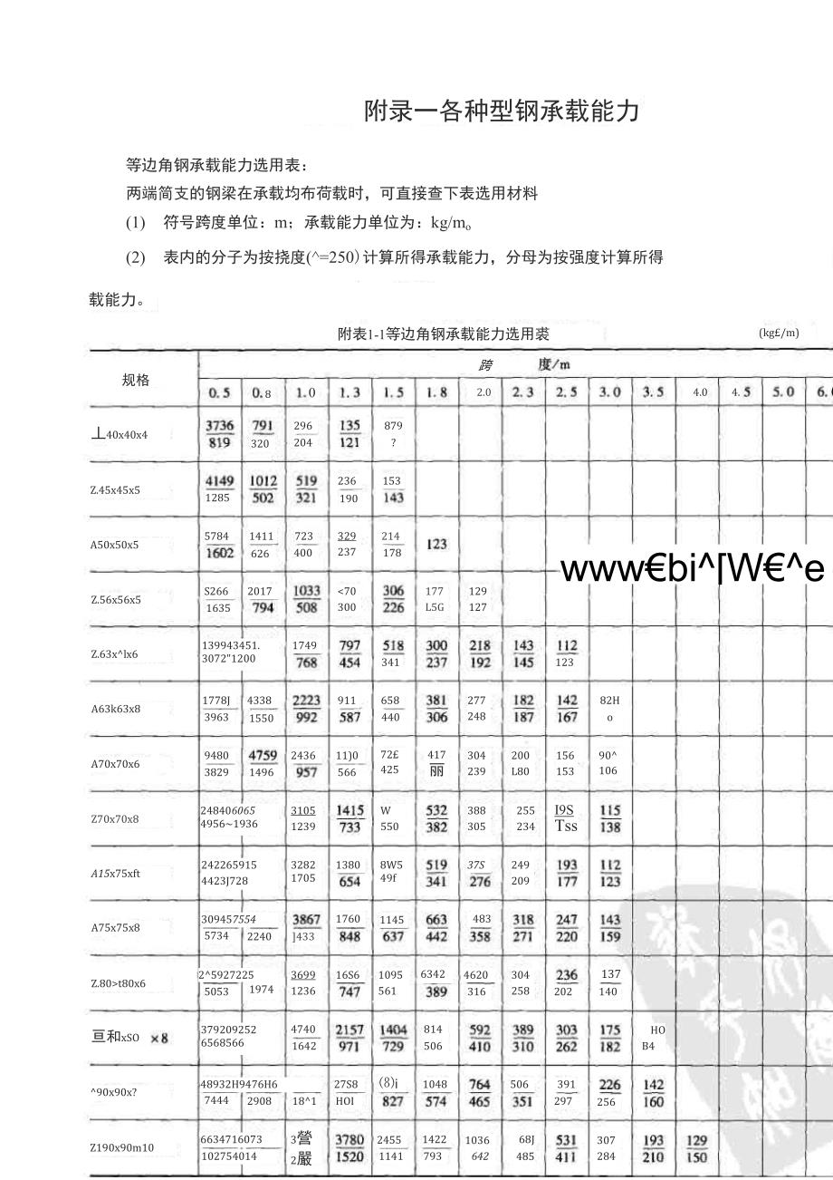 各型钢承重表_第1页