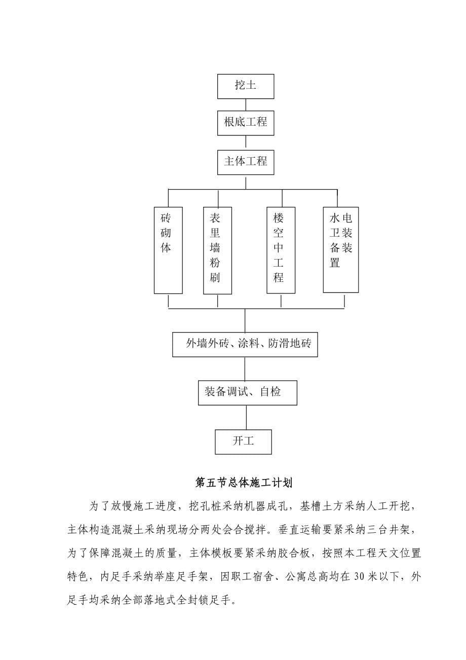 建筑行业装饰材料公司宿舍楼及公寓楼施工组织设计方案_第5页