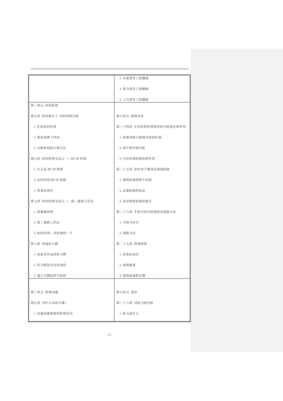 职业经理人十项管理技能培训_第2页