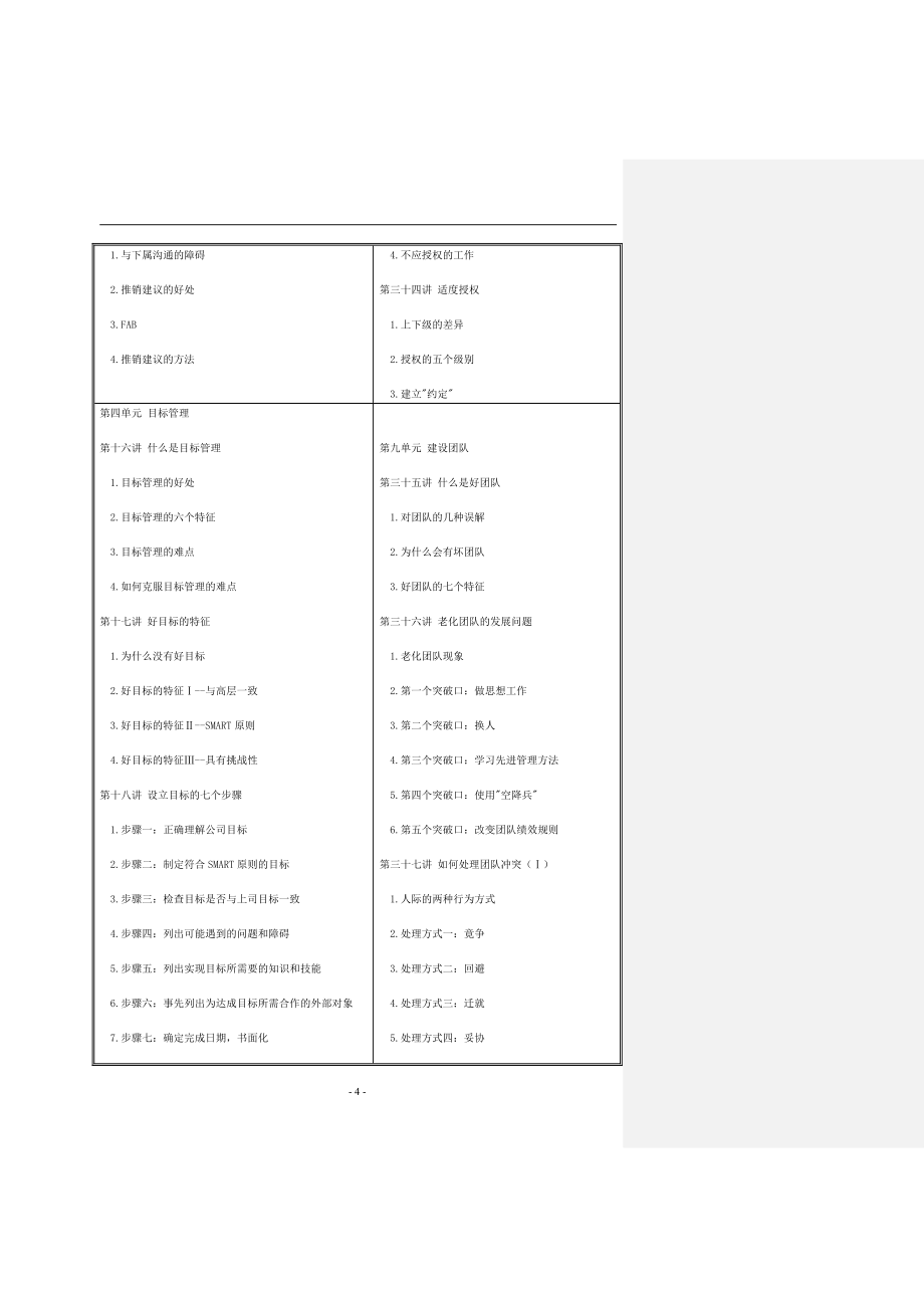 职业经理人十项管理技能培训_第4页