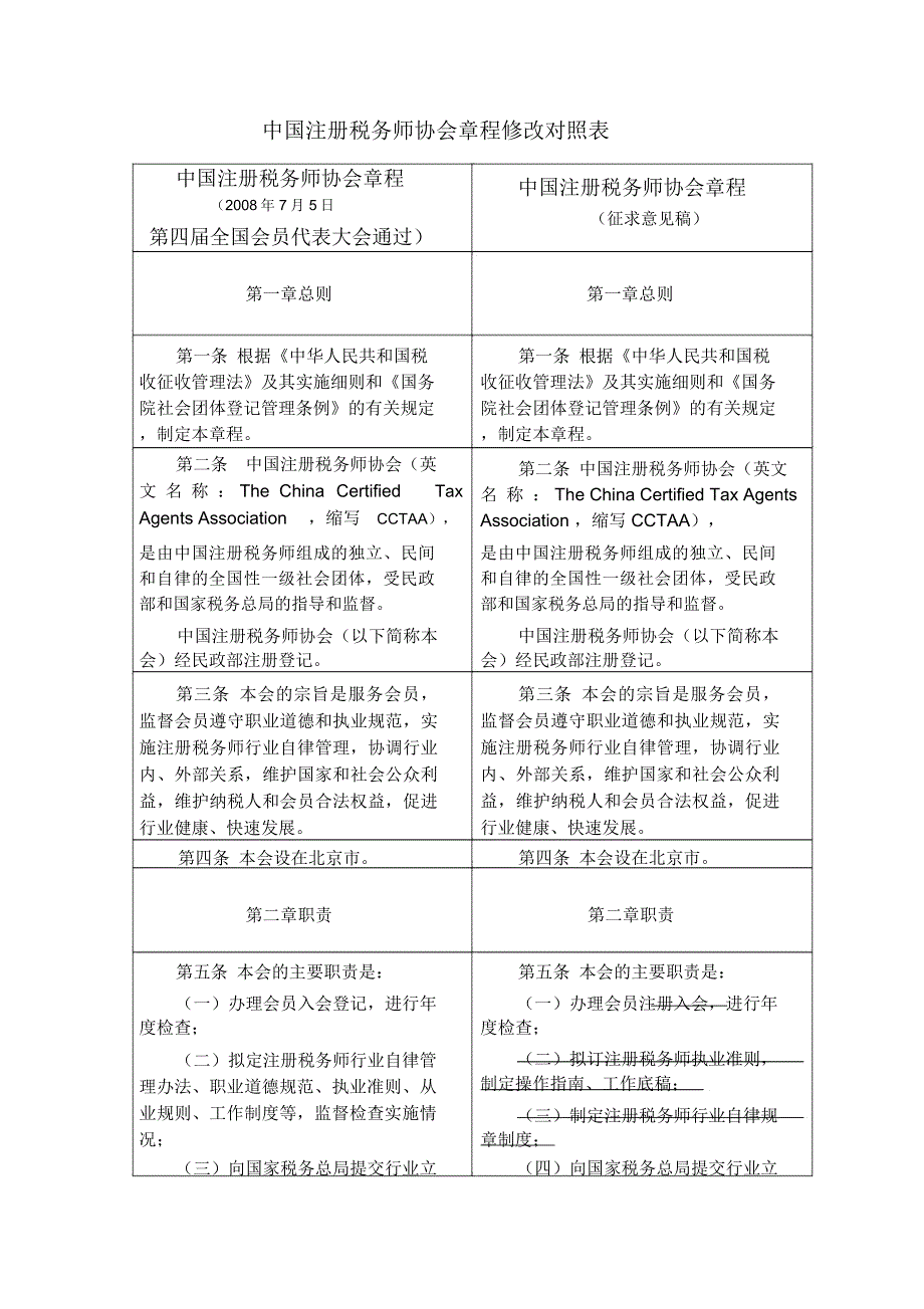 中国注册税务师协会章程修改对照表_第1页