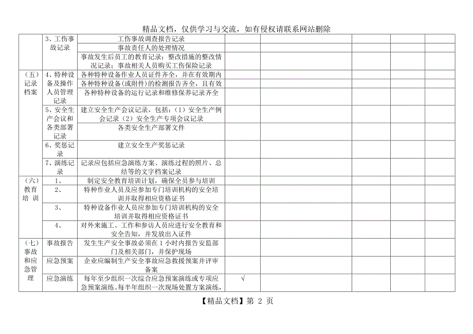 企业安全检查表_第2页