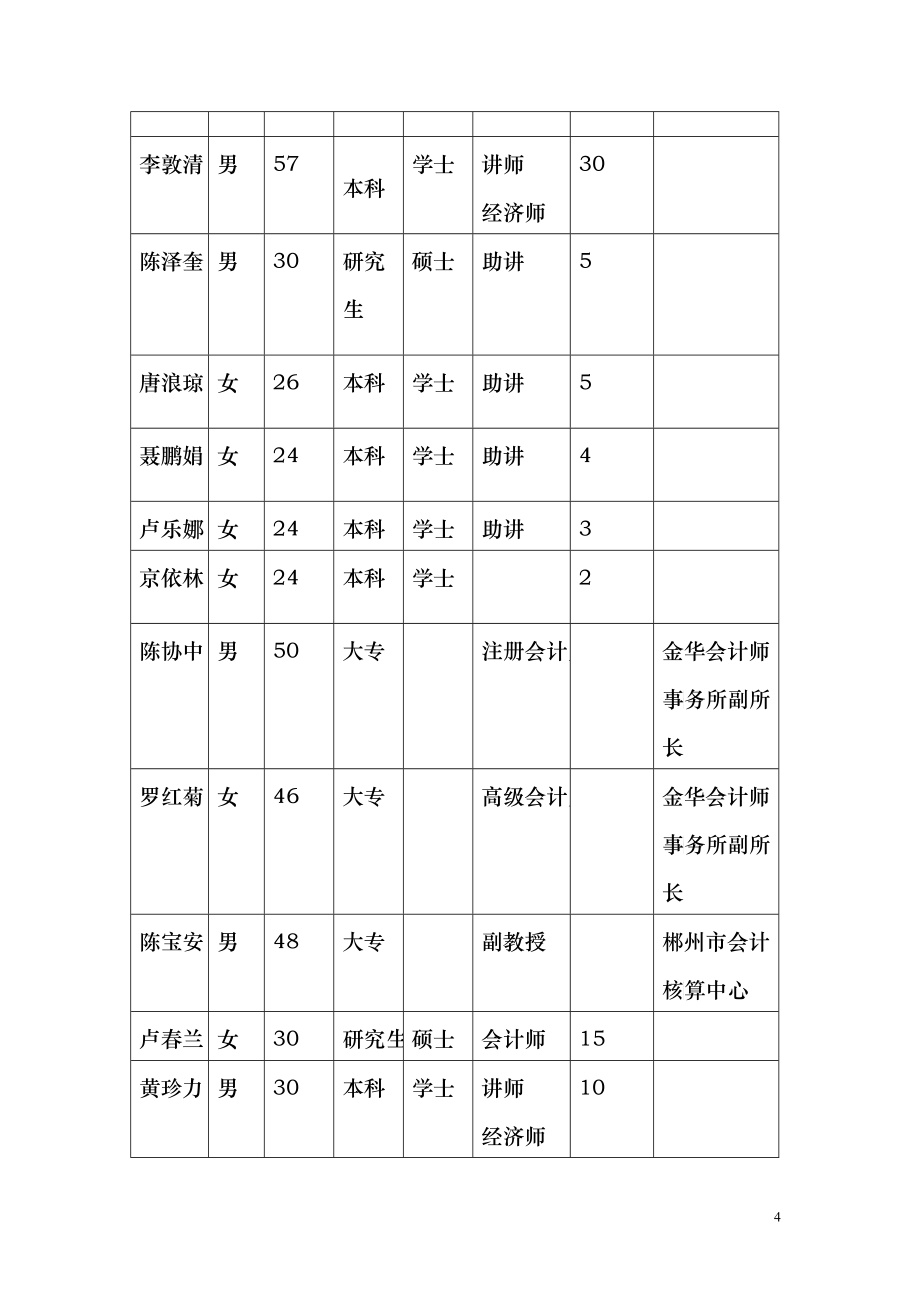 教师财务会计与专业技能管理知识培训方案_第4页