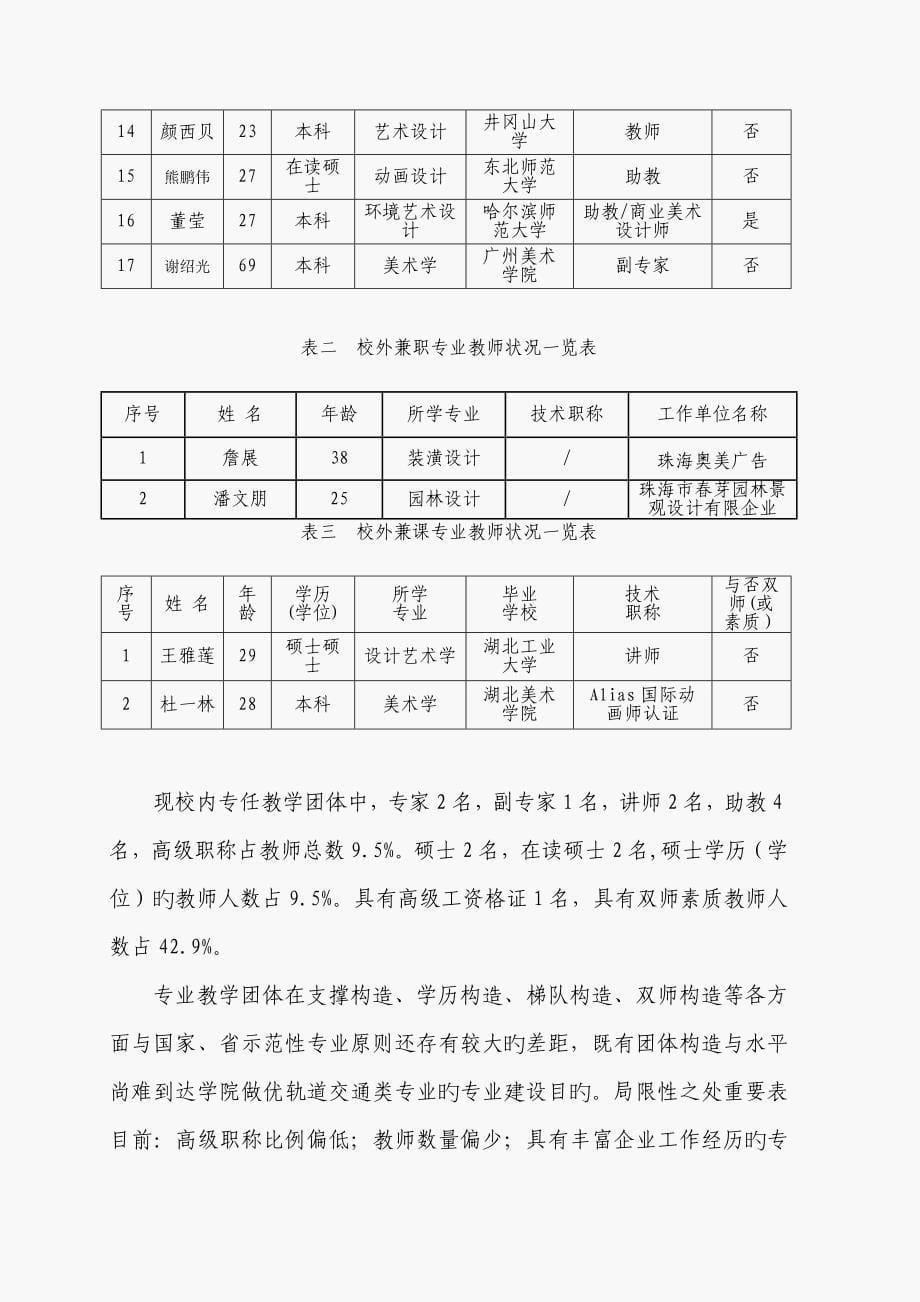 艺术设计专业建设发展规划.doc_第5页