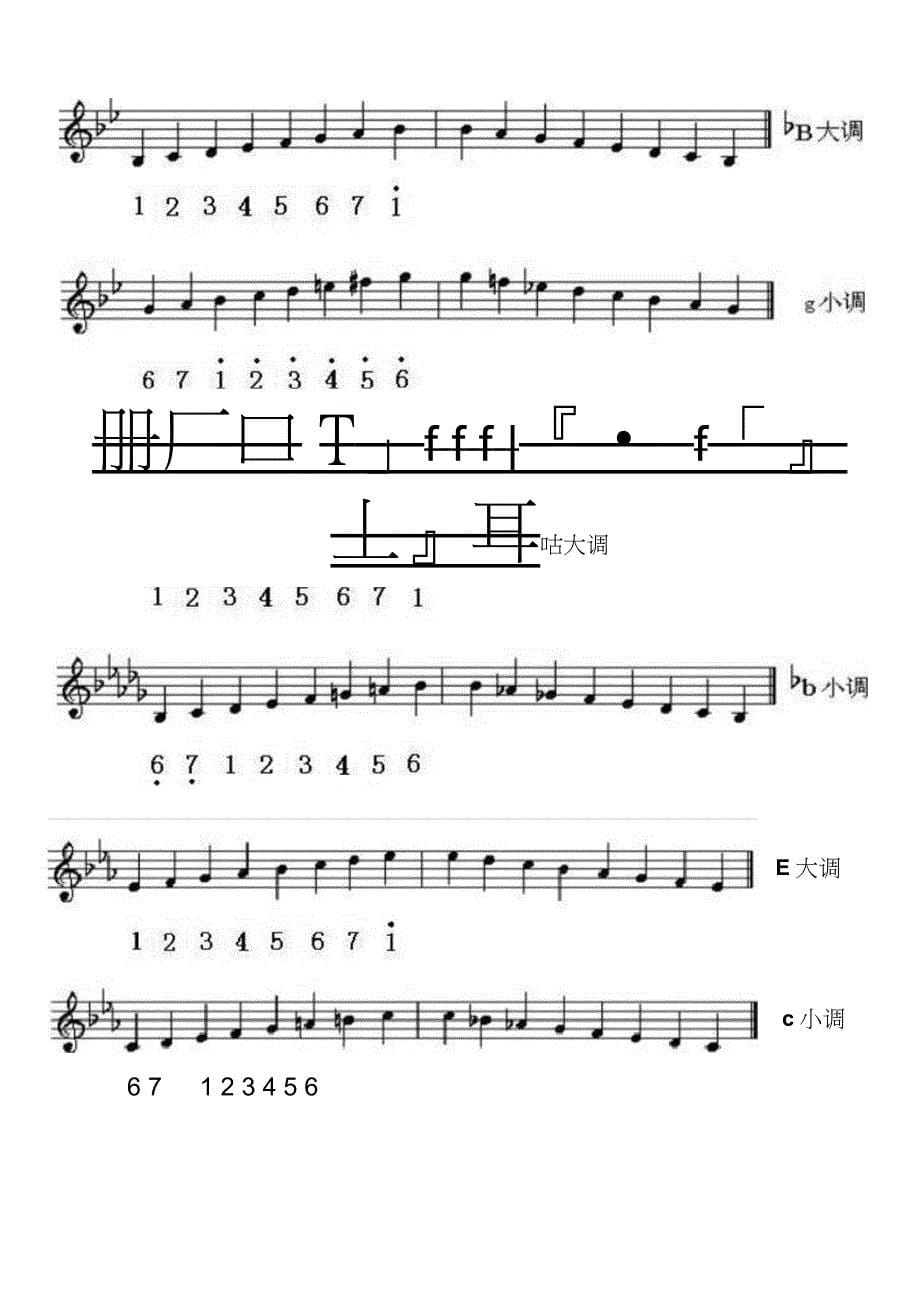 各调五线谱简谱对照简图._第5页