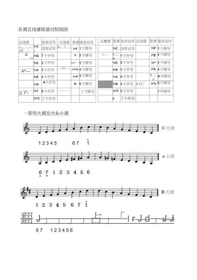 各调五线谱简谱对照简图.