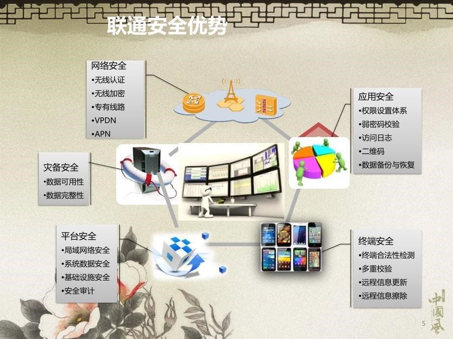 智慧农业之农产品溯源(PPT56页)9826_第5页