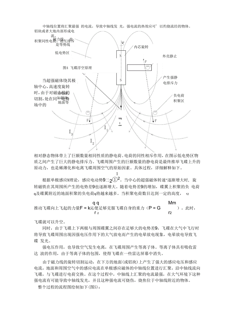 新型浮空器浮空原理23_第4页