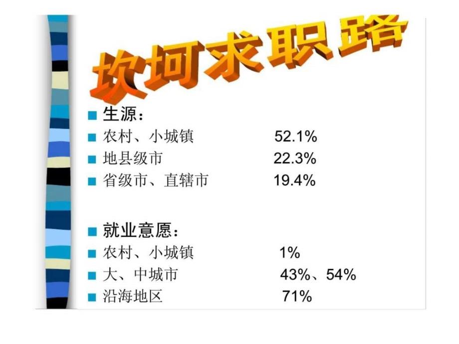 资源环境学院2001毕业就业指导课——面试技巧_第2页