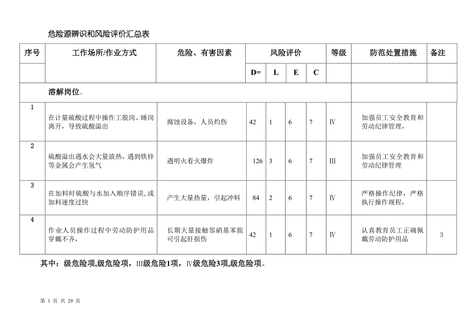 危险源辨识和风险评价汇总表.doc_第1页