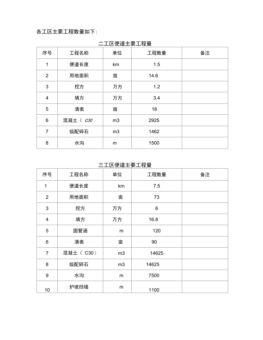 便道施工方案剖析(DOC 12页)_第4页