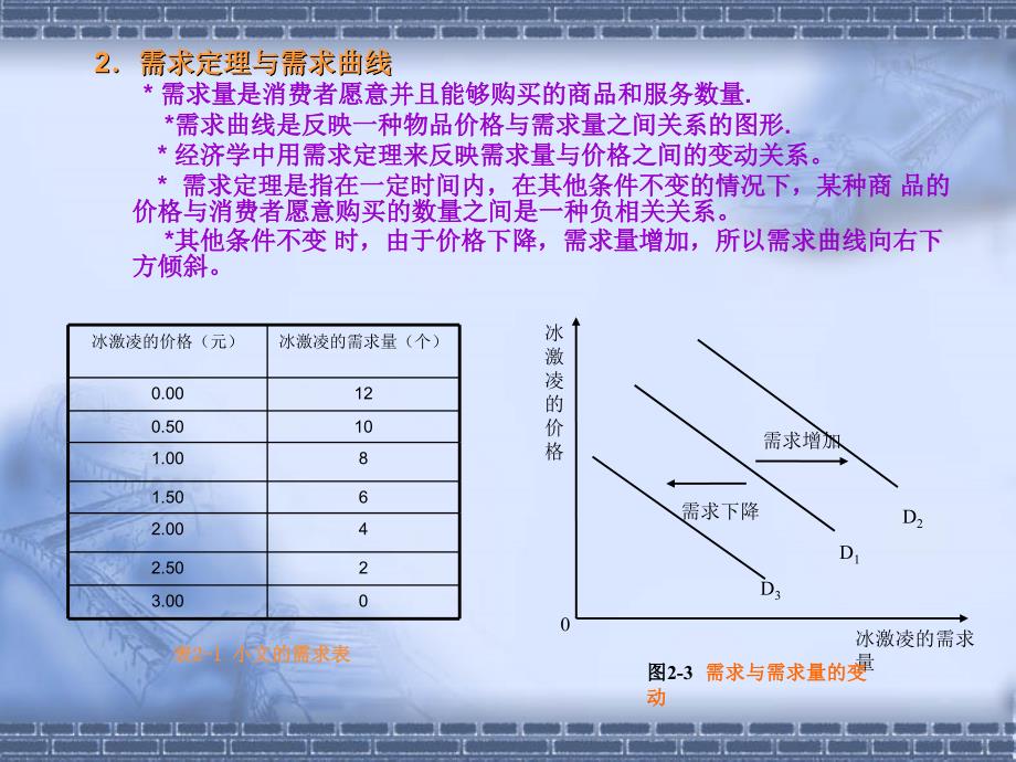 二章供求与价格_第3页