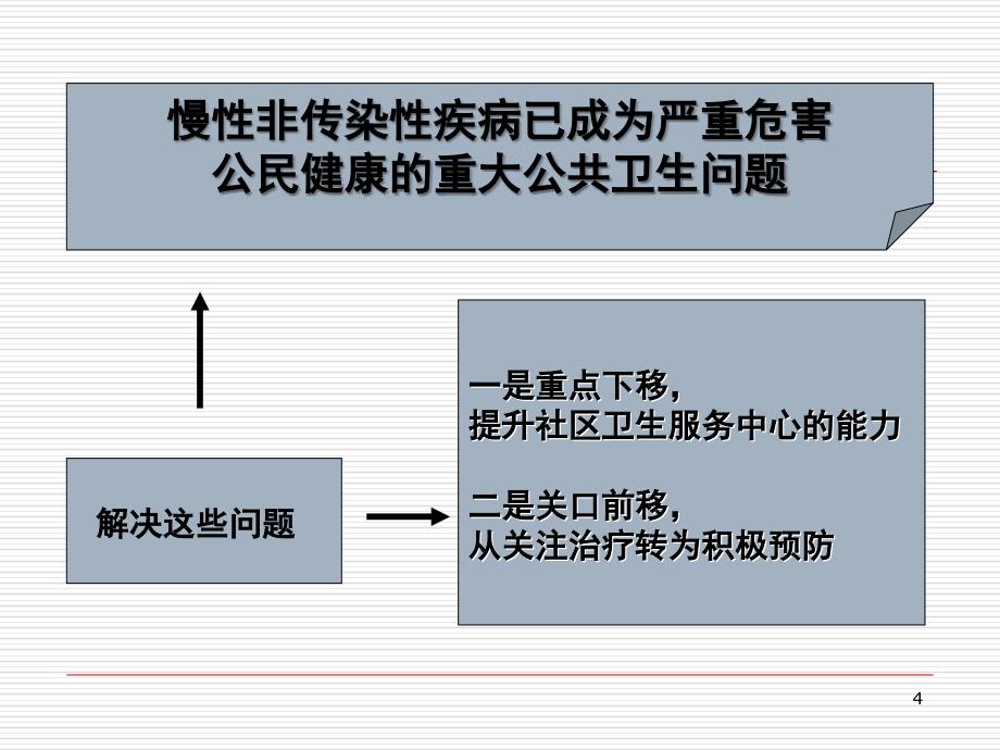 慢病管理徐文丽_第4页