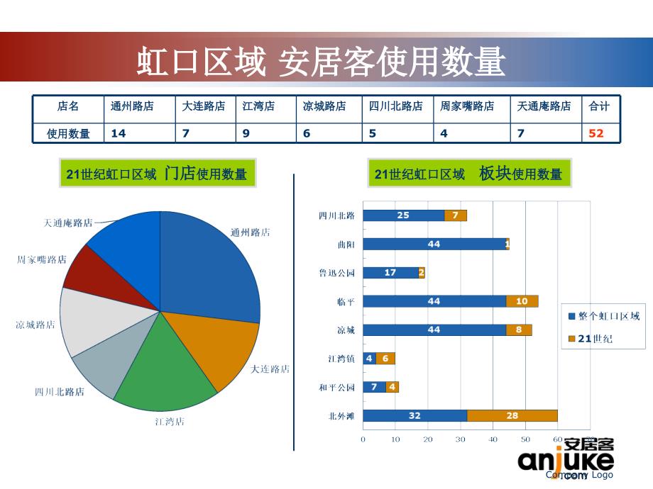 21世纪不动产上海锐丰虹口安居客使用建议及反馈_第3页