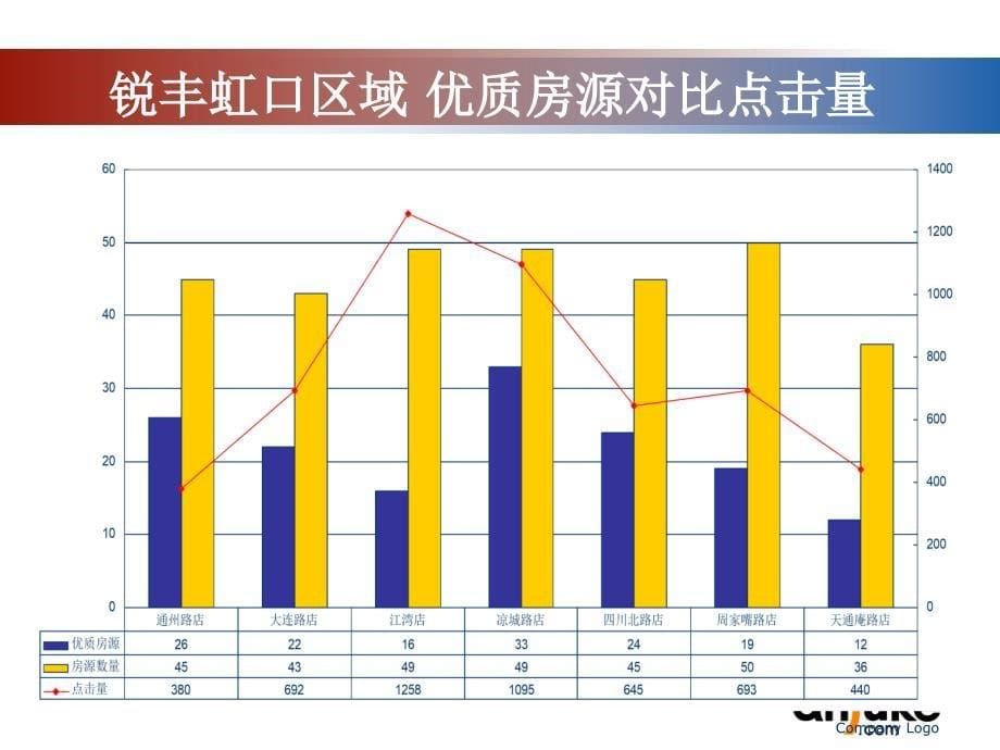 21世纪不动产上海锐丰虹口安居客使用建议及反馈_第5页