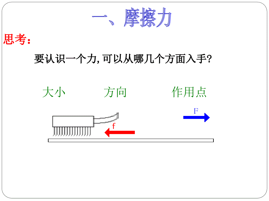 摩擦力参考课件1_第2页