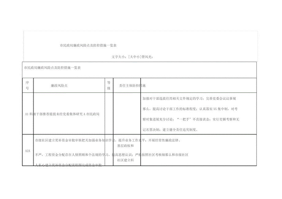 市民政局廉政风险点与防控措施一览表_第1页