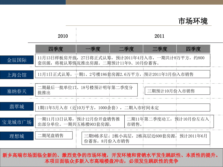 中央公园营销计划_第2页