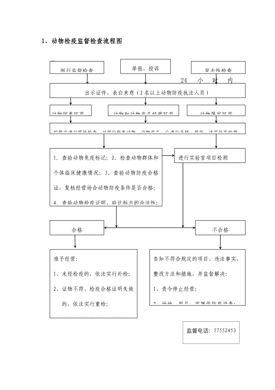 动物检疫监督检查流程图.doc_第1页