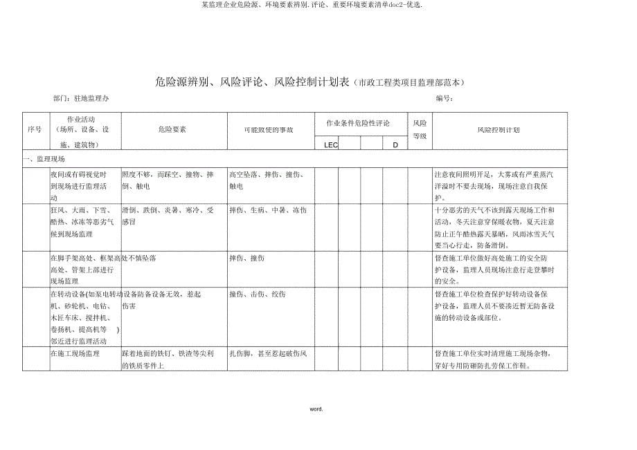 某监理公司危险源环境因素辨识评价重要环境因素清单doc2-.doc_第5页