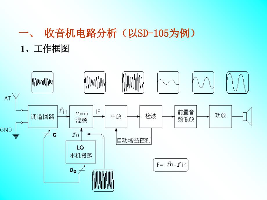 收音机电路分析与调试ppt课件_第3页