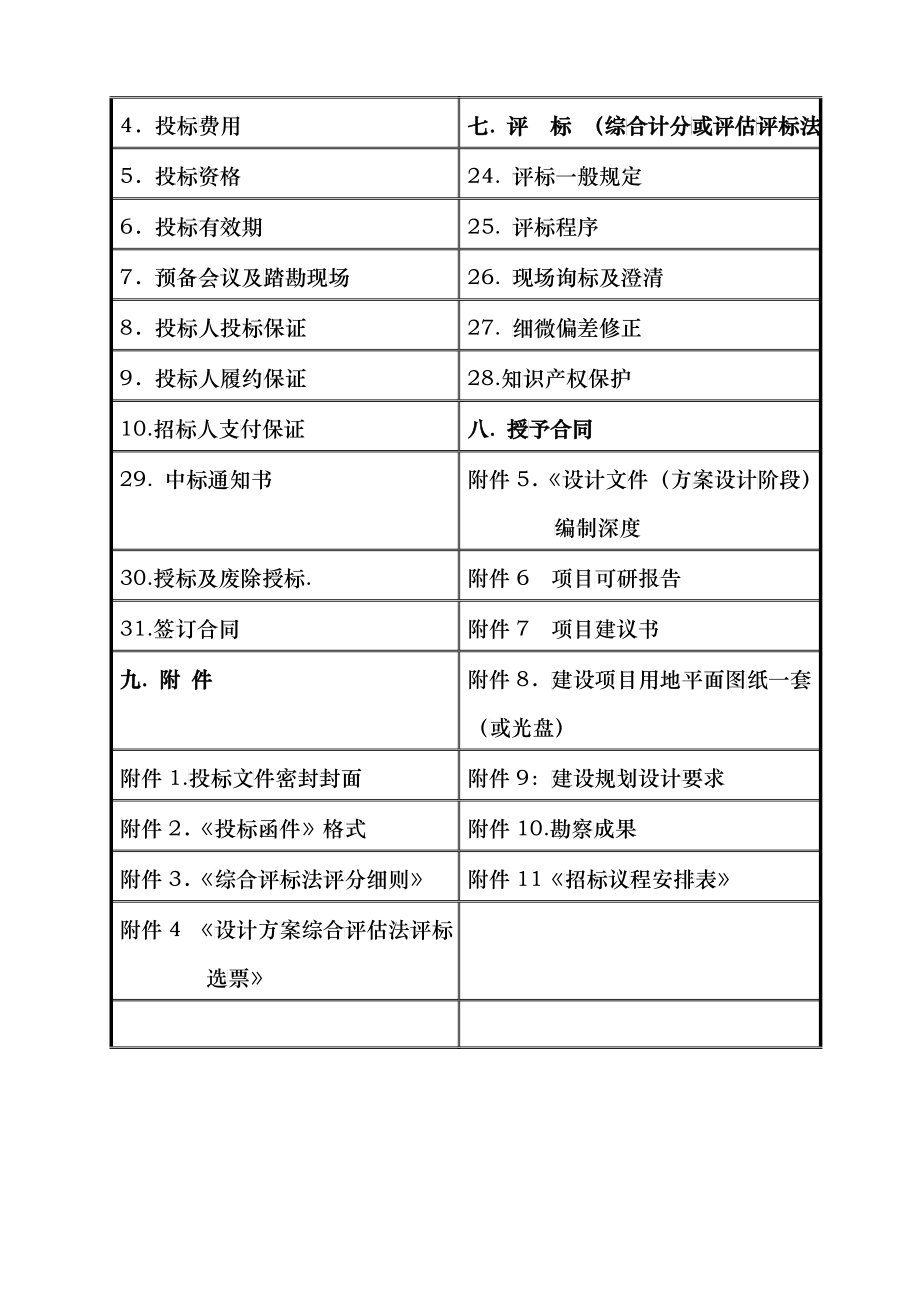 珠海市建设工程勘测设计招标文件_第4页