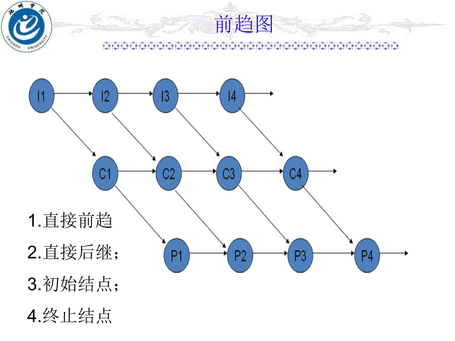 第二章进程的描述和控制ppt课件_第4页