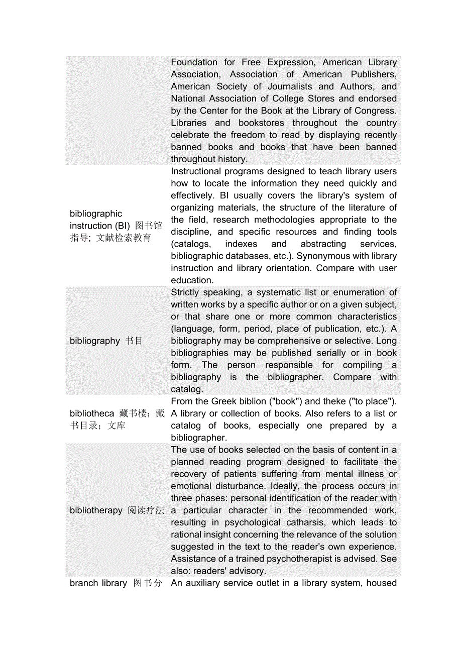 图书馆学专业英语词表_第4页