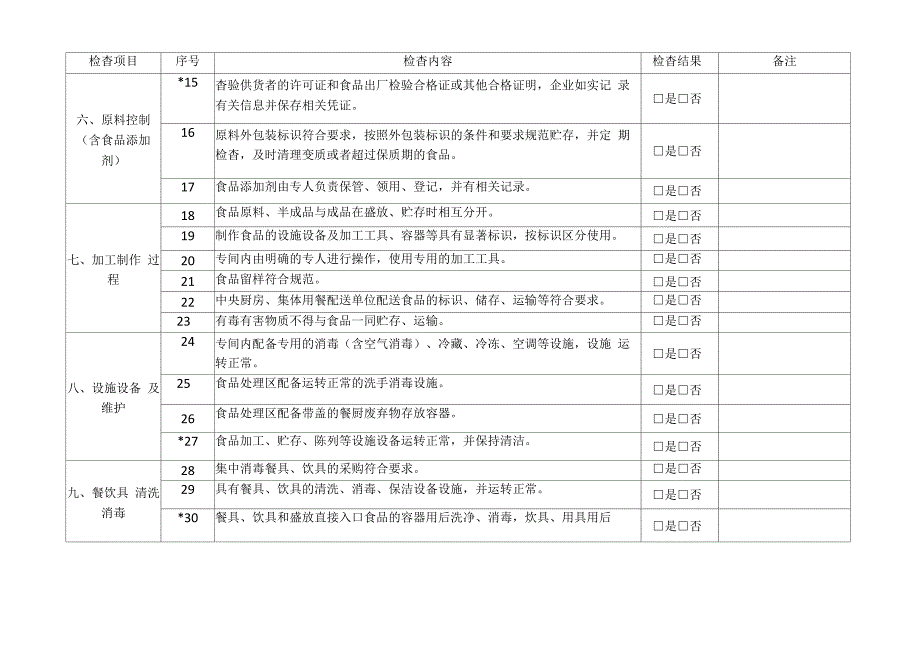 餐饮服务日常监督检查要点表_第2页