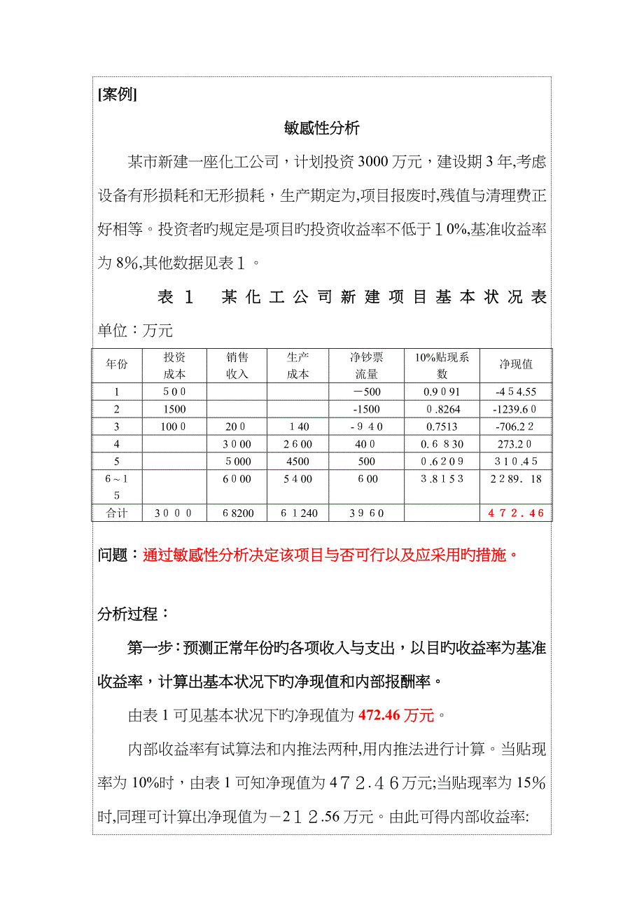案例-敏感性分析_第1页