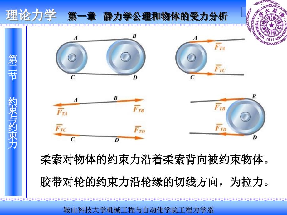 理论力学基础 受力分析【重要知识】_第4页