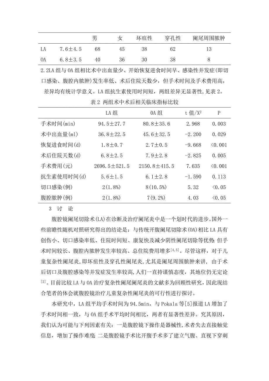 腹腔镜与开腹阑尾切除术治疗儿童复杂性阑尾炎的回顾性研究_第4页