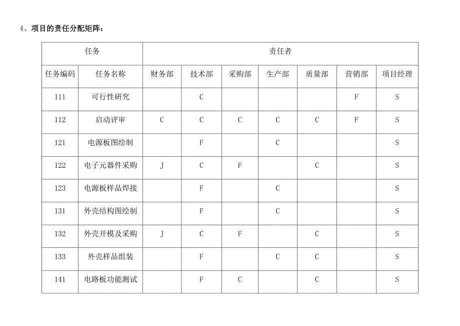 项目管理案例分析报告_第5页